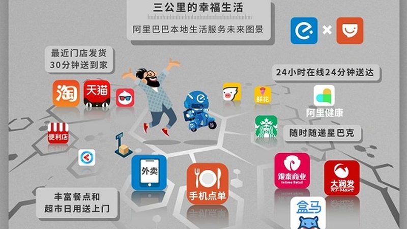 机械故障处理：
